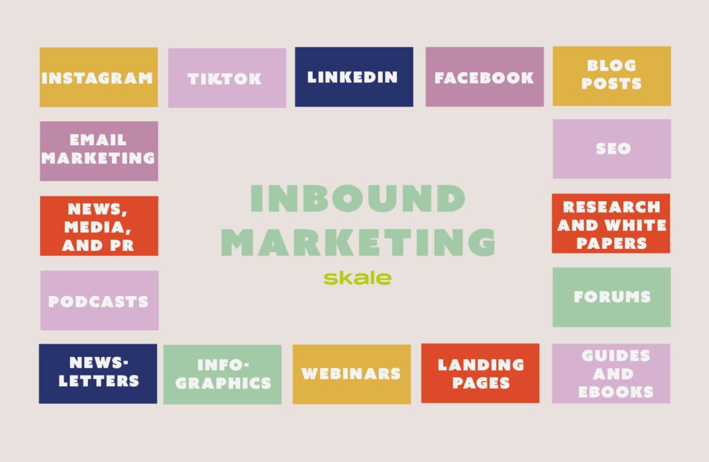 Different inbound marketing methods like blog posts, SEO, forums and more