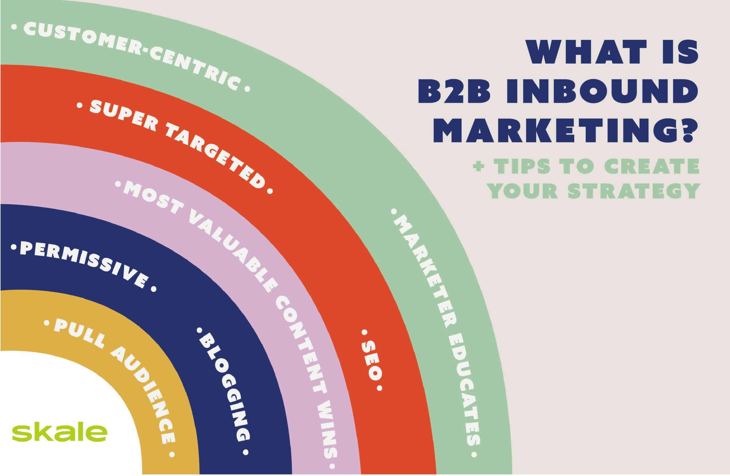 What is B2B Inbound Marketing? (+ Tips to Create Your Strategy)