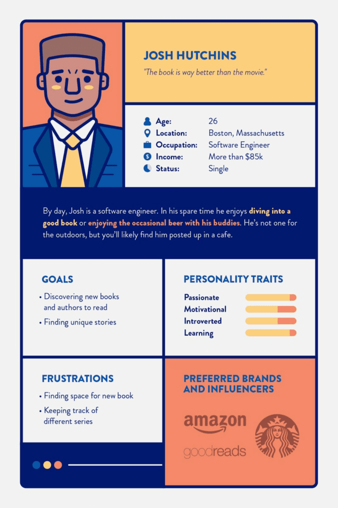 User persona example infographic