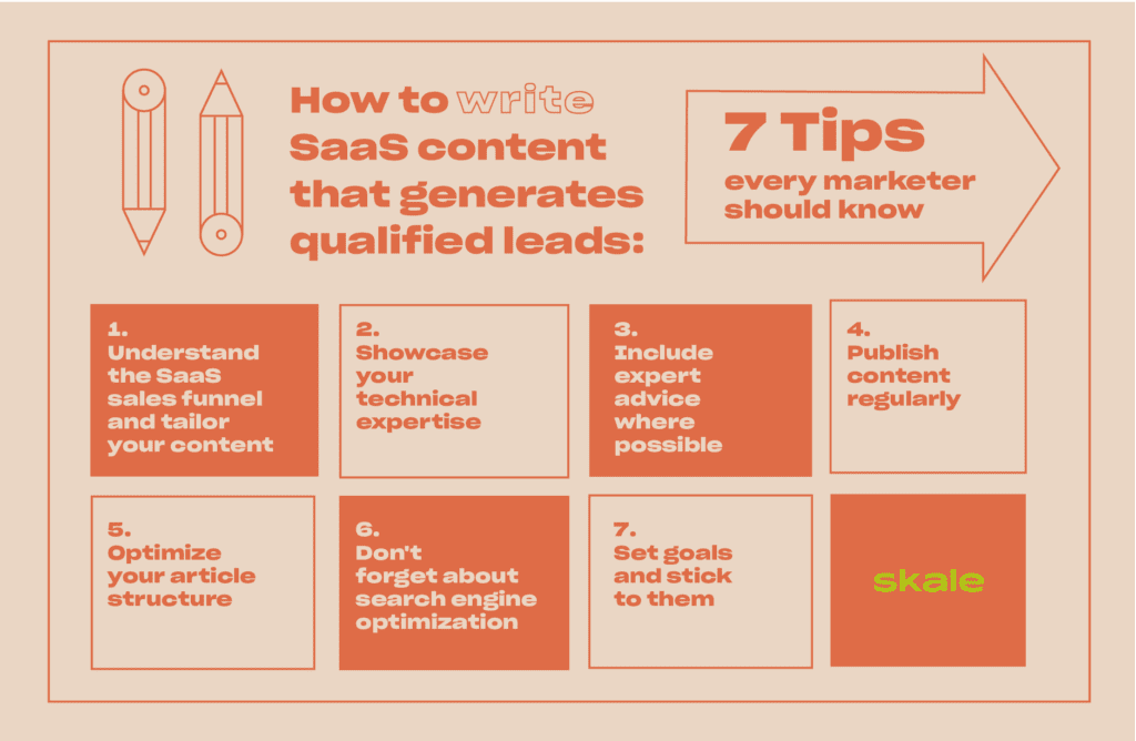 How to write SaaS content that generates qualified leads, 7 tips every marketer should know 